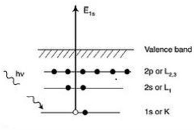 Operando X-Ray Spectroscopic Techniques: A Focus on Hydrogen and <mark class="highlighted">Oxygen Evolution Reactions</mark>